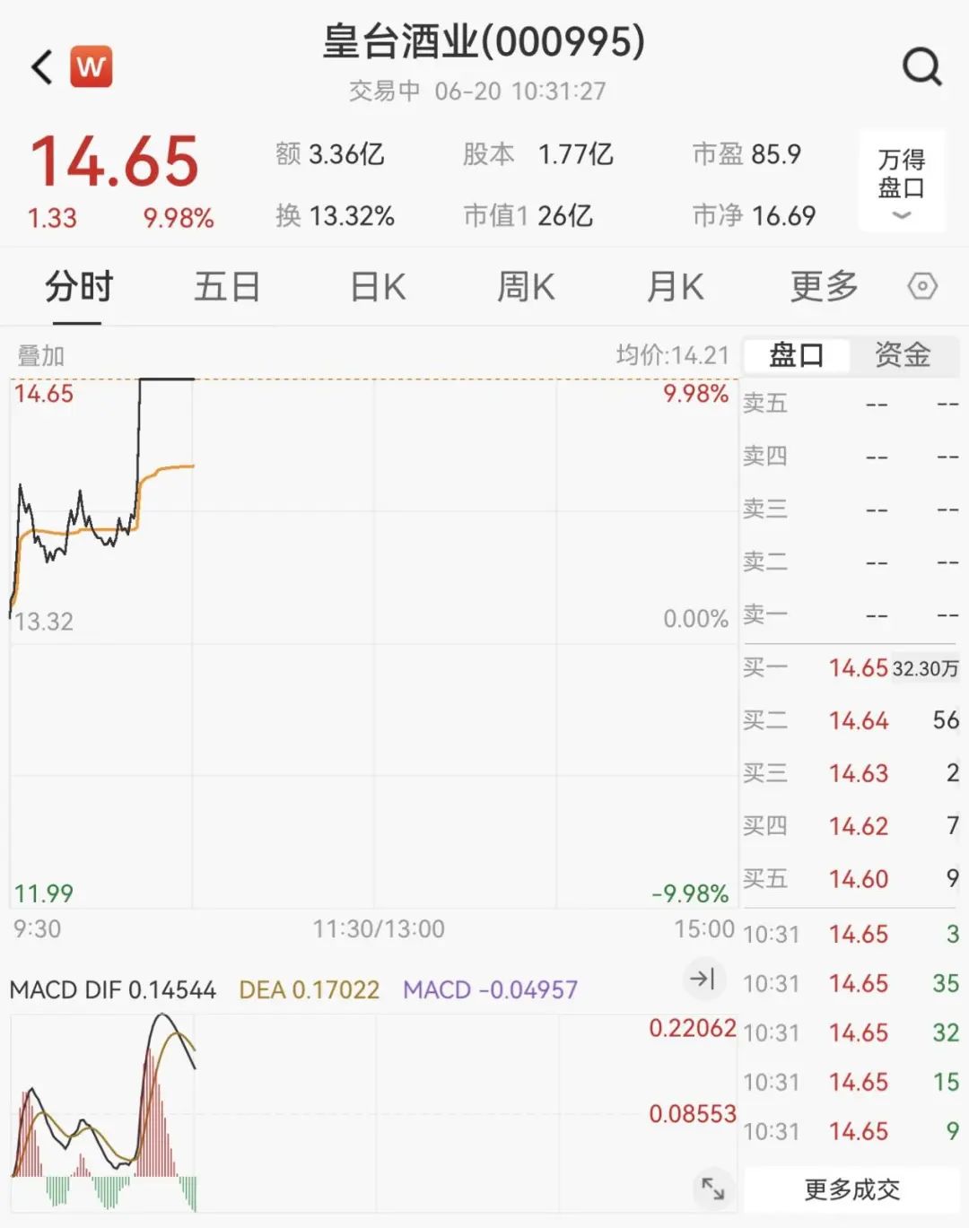 突发！不到2分钟，再冲20cm涨停！