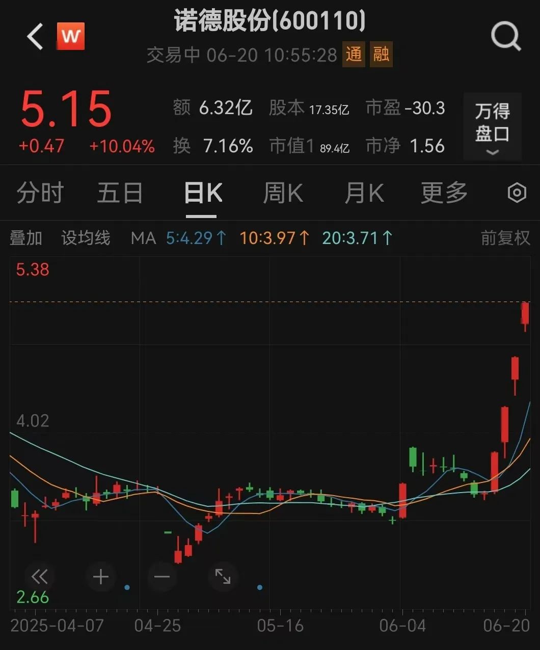 突发！不到2分钟，再冲20cm涨停！