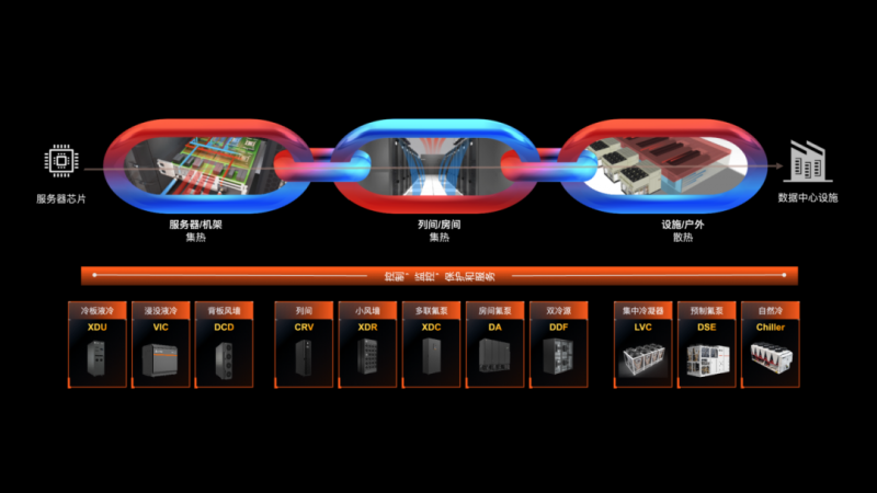 破解高密散热难题， 维谛技术（Vertiv） 360AI混合制冷方案重塑AI时代热管理