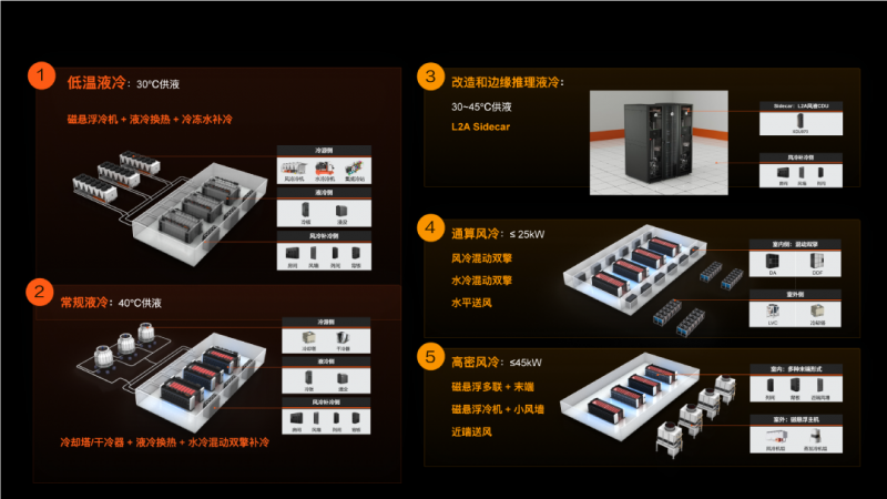 破解高密散热难题， 维谛技术（Vertiv） 360AI混合制冷方案重塑AI时代热管理
