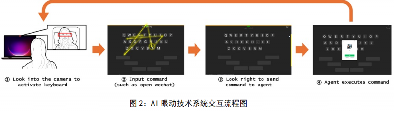 世界渐冻人日｜联想集团×清华大学创新AI眼动技术闪耀联合国