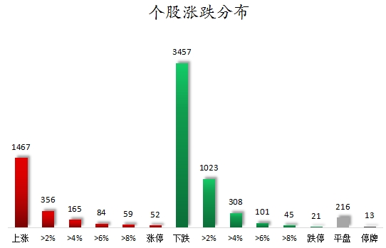 配资导航 |数据复盘丨保险、银行等行业走强   38股获主力资金净流入超亿元