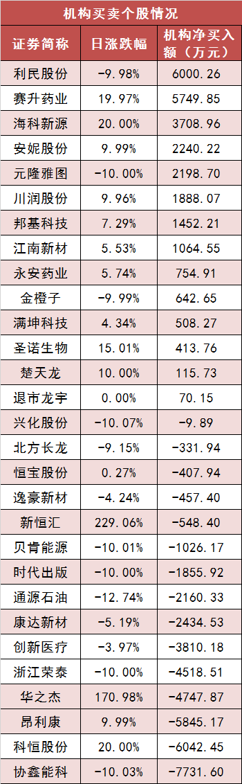 【20日资金路线图】两市主力资金净流出超220亿元 银行等行业实现净流入
