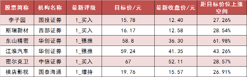 【20日资金路线图】两市主力资金净流出超220亿元 银行等行业实现净流入