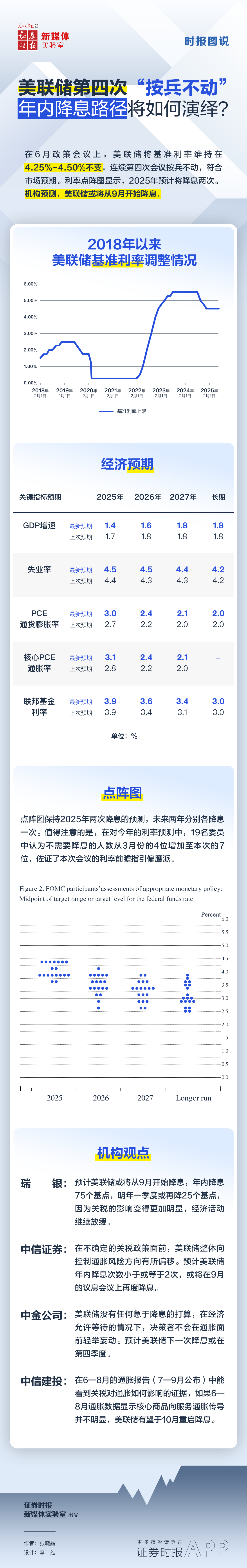 时报图说丨美联储第四次“按兵不动”，年内降息路径将如何演绎？
