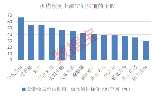 下半年这些板块获机构积极看好，潜力股出炉