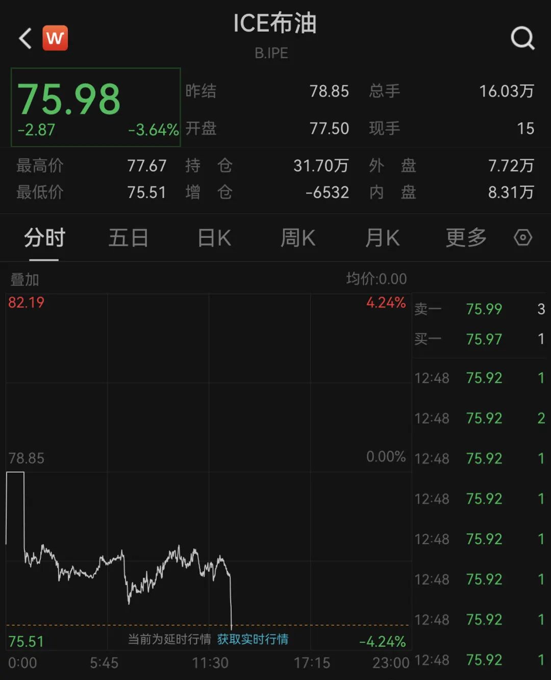 国际油价直线跳水，什么情况？