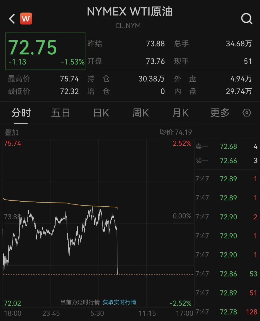 国际油价直线跳水，什么情况？