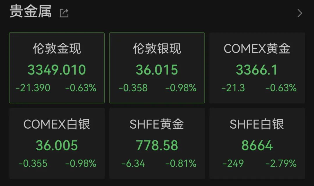 国际油价直线跳水，什么情况？