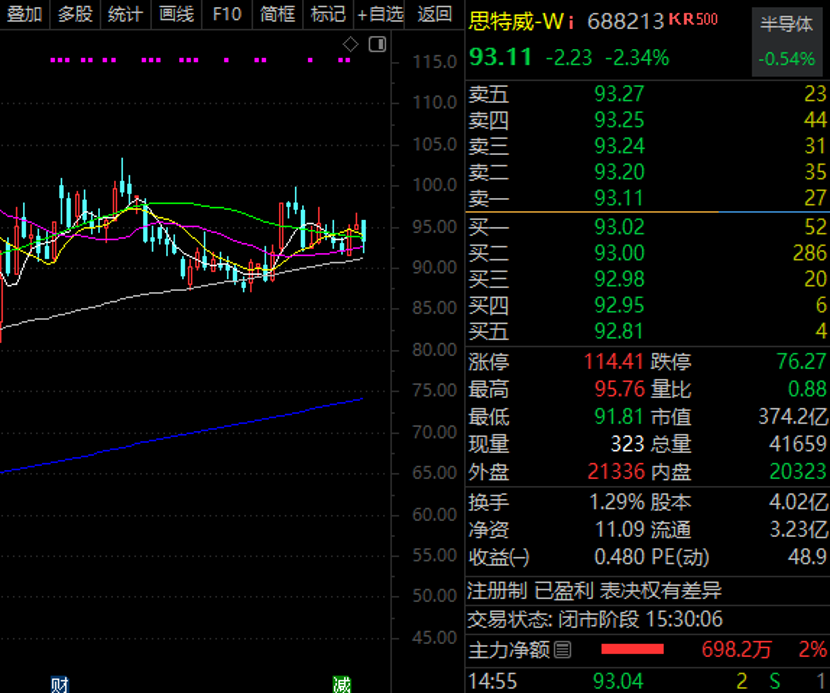 抖音+星闪+小米+芯片+机器人概念股，热度第一！