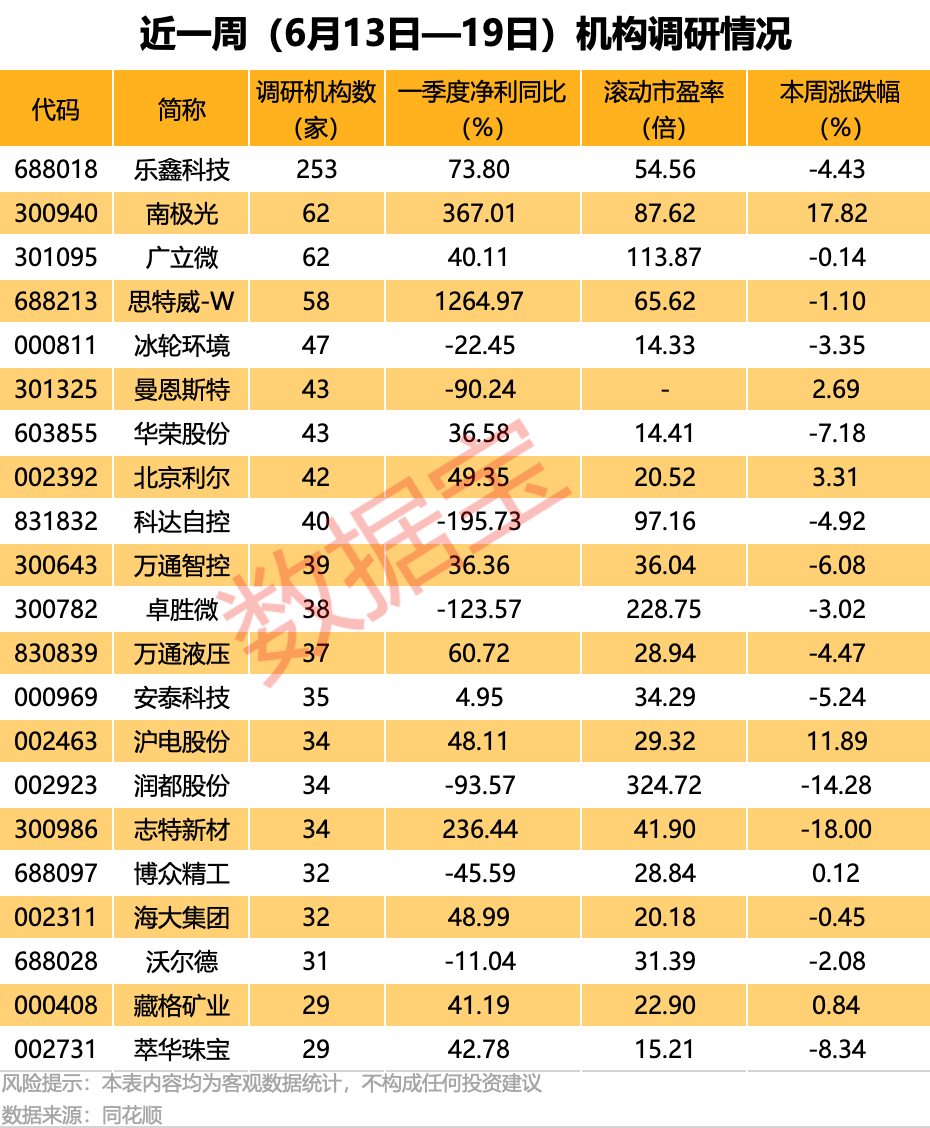 抖音+星闪+小米+芯片+机器人概念股，热度第一！