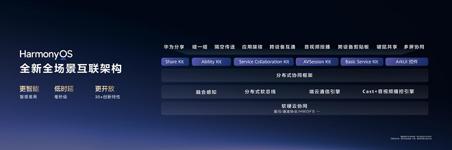 HDC 2025现场重磅发布华为在下一个操作系统时代的棋