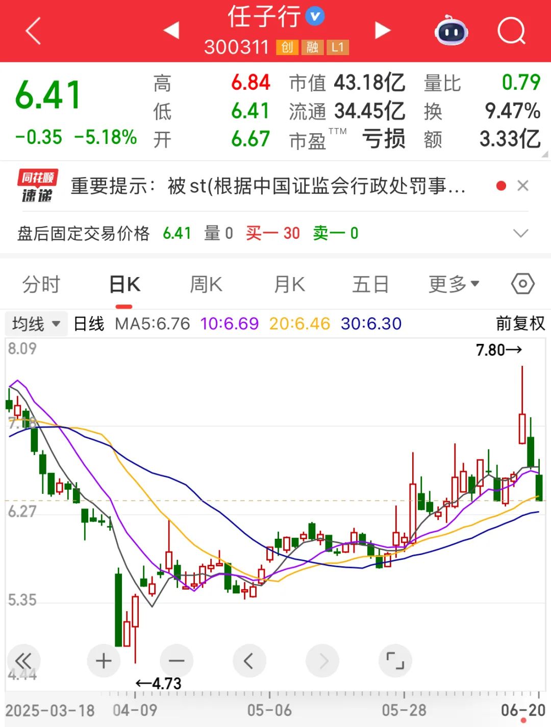 300311，突爆利空！突破关键瓶颈，这项新纪录诞生