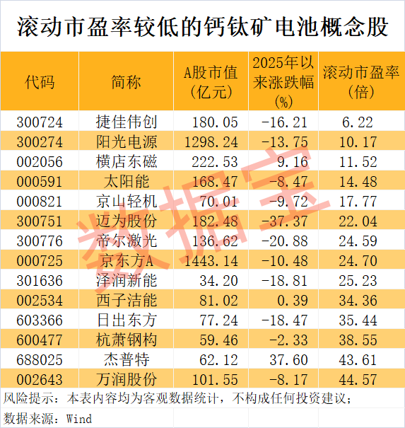 300311，突爆利空！突破关键瓶颈，这项新纪录诞生