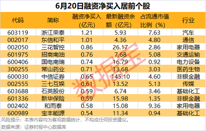 又一港股首日破发！杠杆资金却提前抢筹其A股