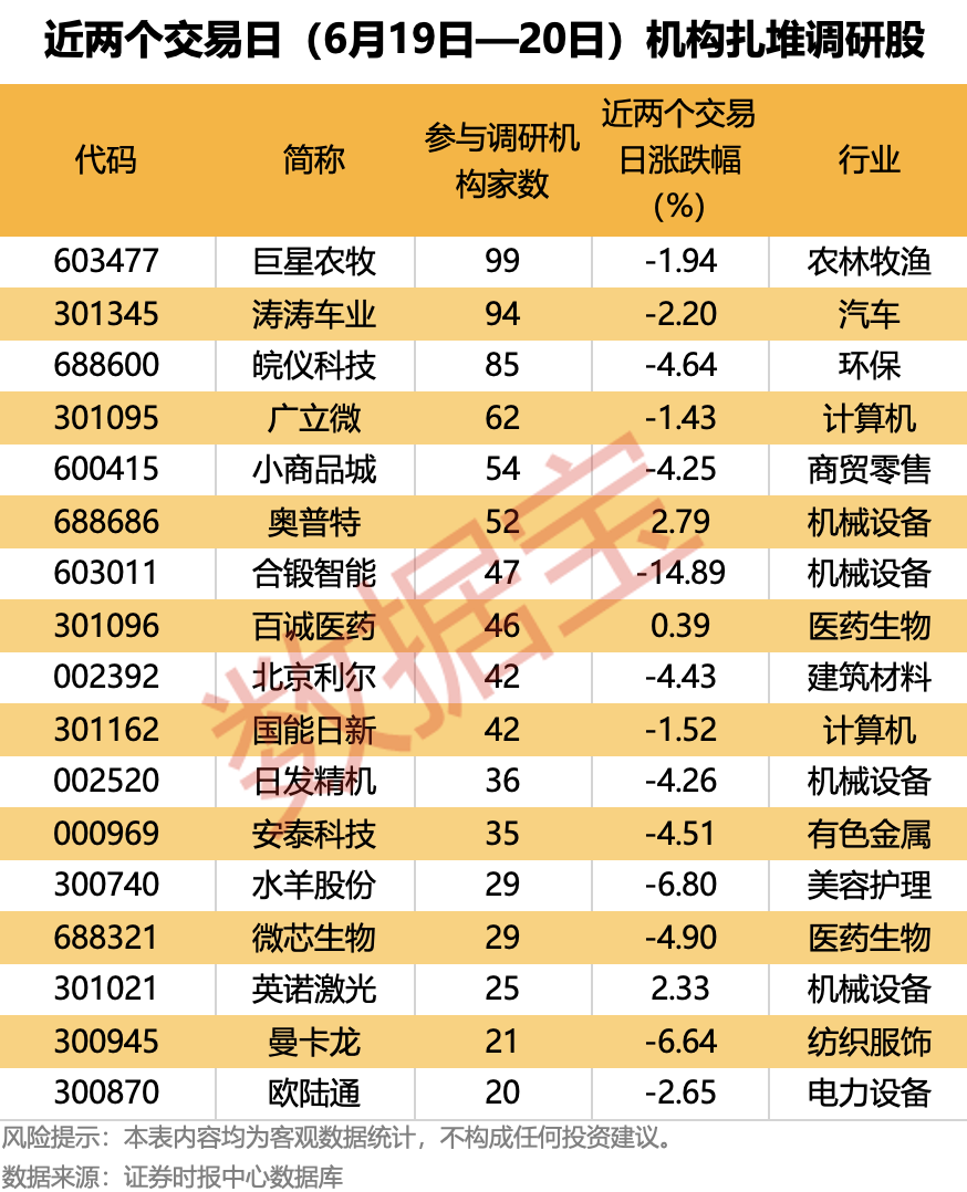 又一港股首日破发！杠杆资金却提前抢筹其A股