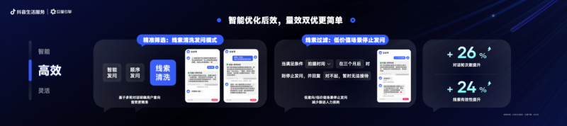 配资导航 |抖音生活服务私信产品全面升级!助力线索商家轻松获客,销售跃迁 配资导航 |抖音生活服务私信产品全面升级!助力线索商家轻松获客,销售跃迁