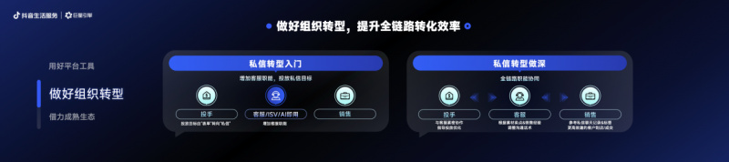 配资导航 |抖音生活服务私信产品全面升级!助力线索商家轻松获客,销售跃迁 配资导航 |抖音生活服务私信产品全面升级!助力线索商家轻松获客,销售跃迁
