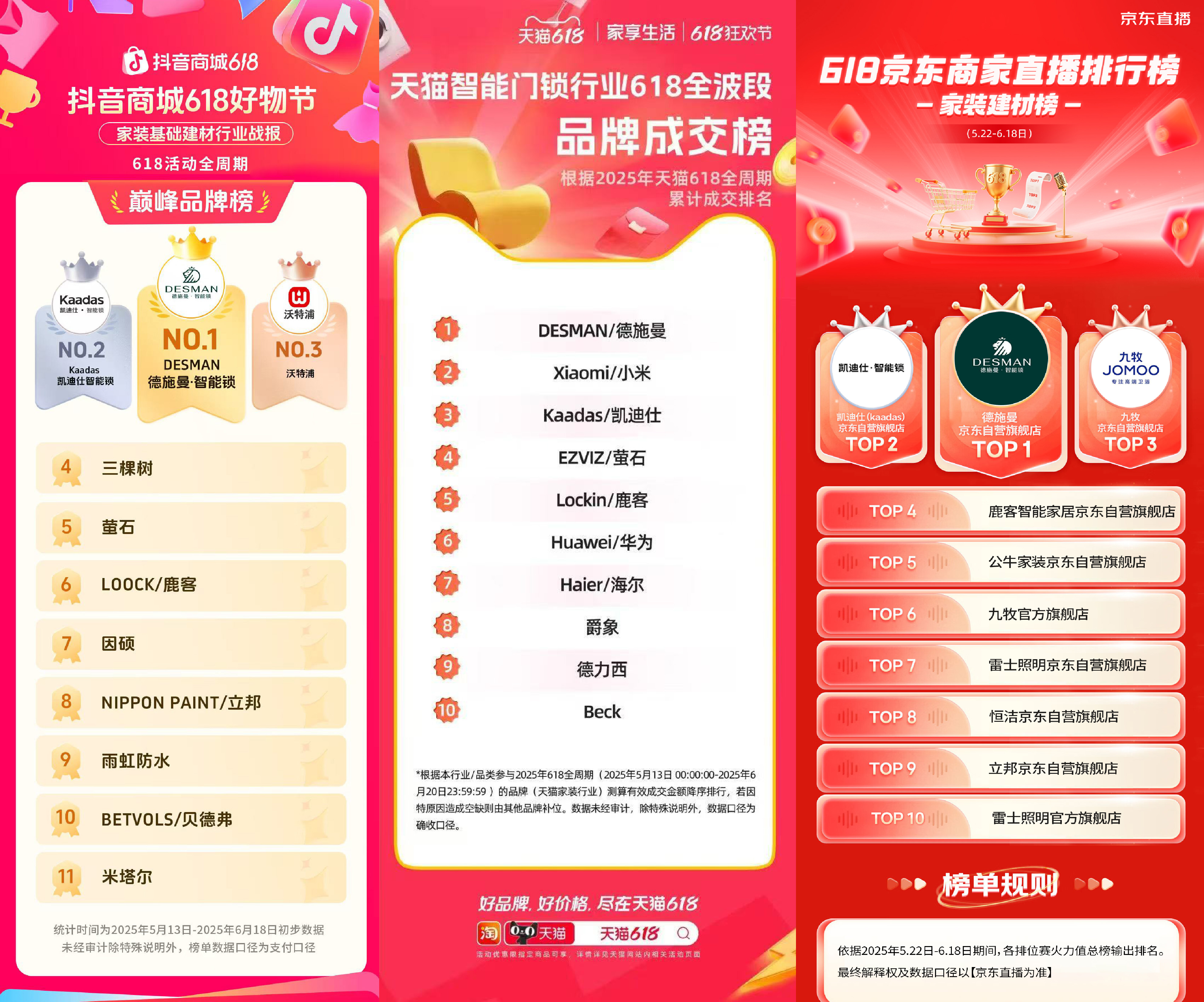 多个官榜第一，销额销量遥遥领先，德施曼做对了什么？