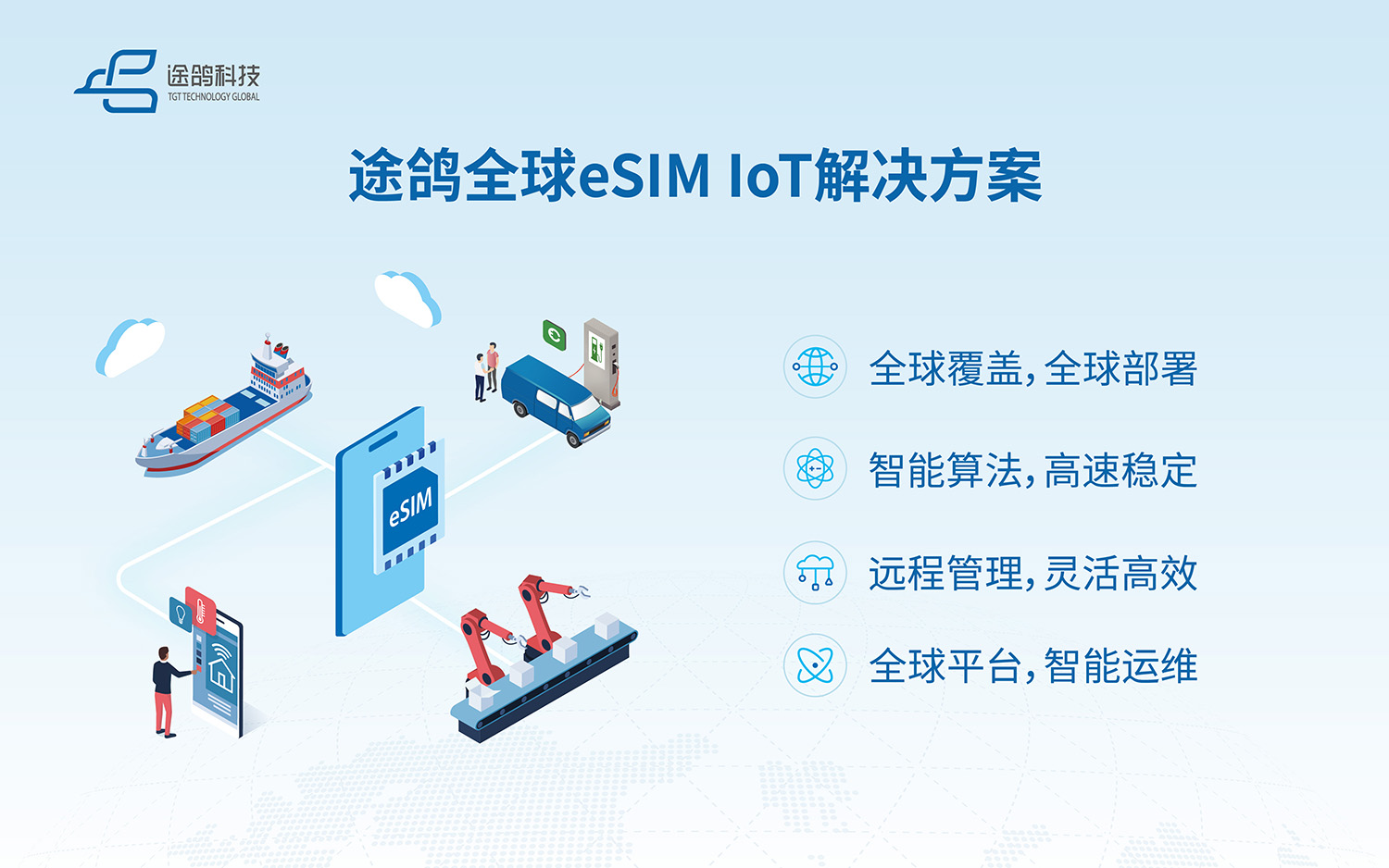 2025MWC | 途鸽科技发布全球eSIM IoT解决方案，助力中国IoT企业扬帆全球