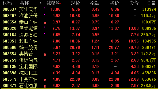 配资导航 |A股、港股，午后狂拉！