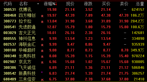 A股、港股，午后狂拉！