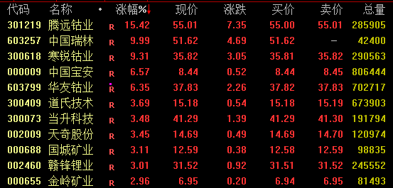 A股、港股，午后狂拉！