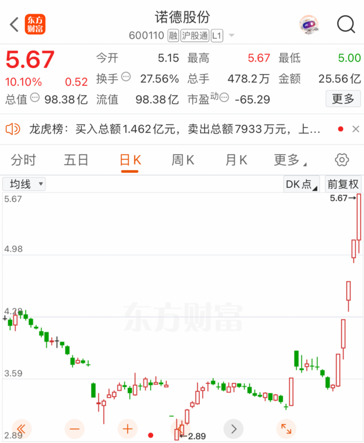 刚刚！全线爆发，美国突传大消息！