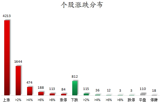 数据复盘丨计算机、国防军工等行业走强    51股获主力资金净流入超亿元