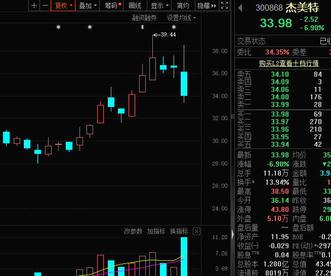 配资导航 |懵了，拟收购算力资产，股价巨震超14%！国产GPU厂商密集IPO，概念股来了