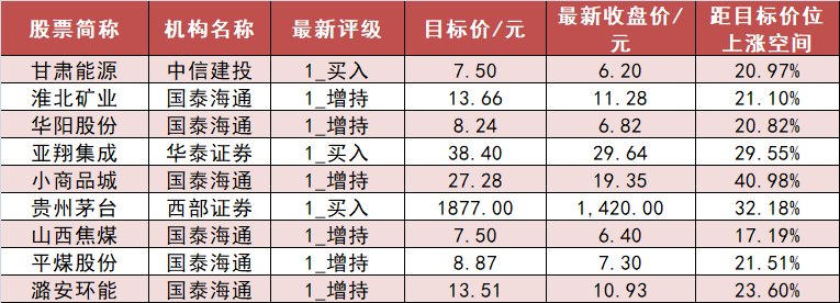 【23日资金路线图】计算机板块净流入逾100亿元居首 龙虎榜机构抢筹多股