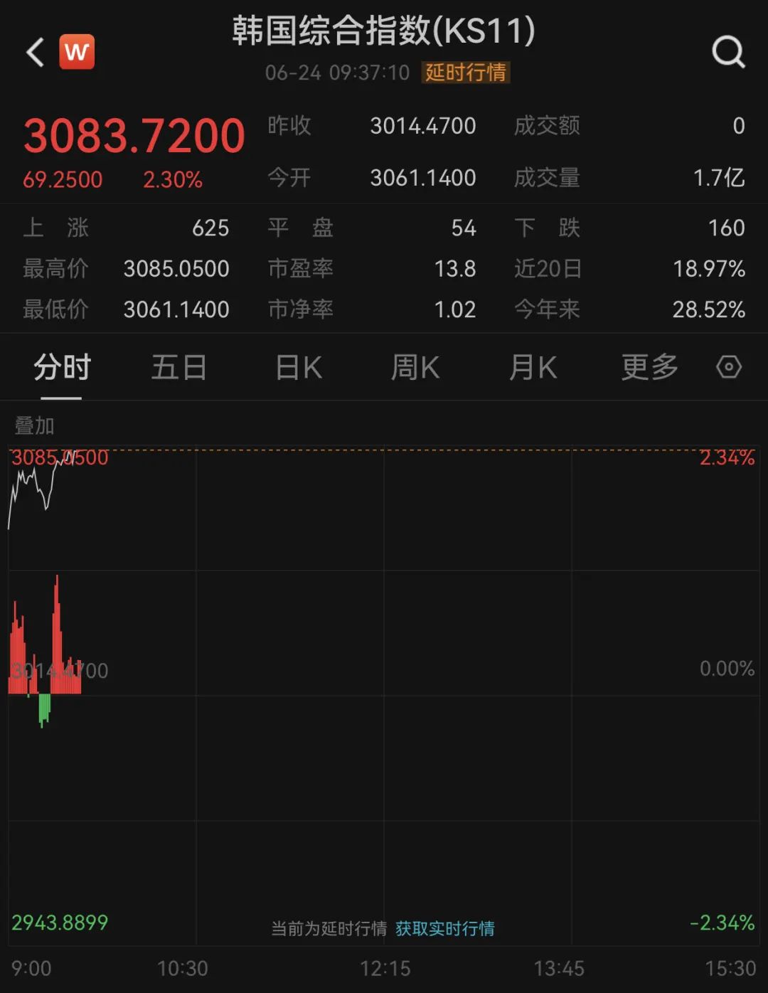 亚太市场，普涨！A股，拉升！以伊停火最新进展