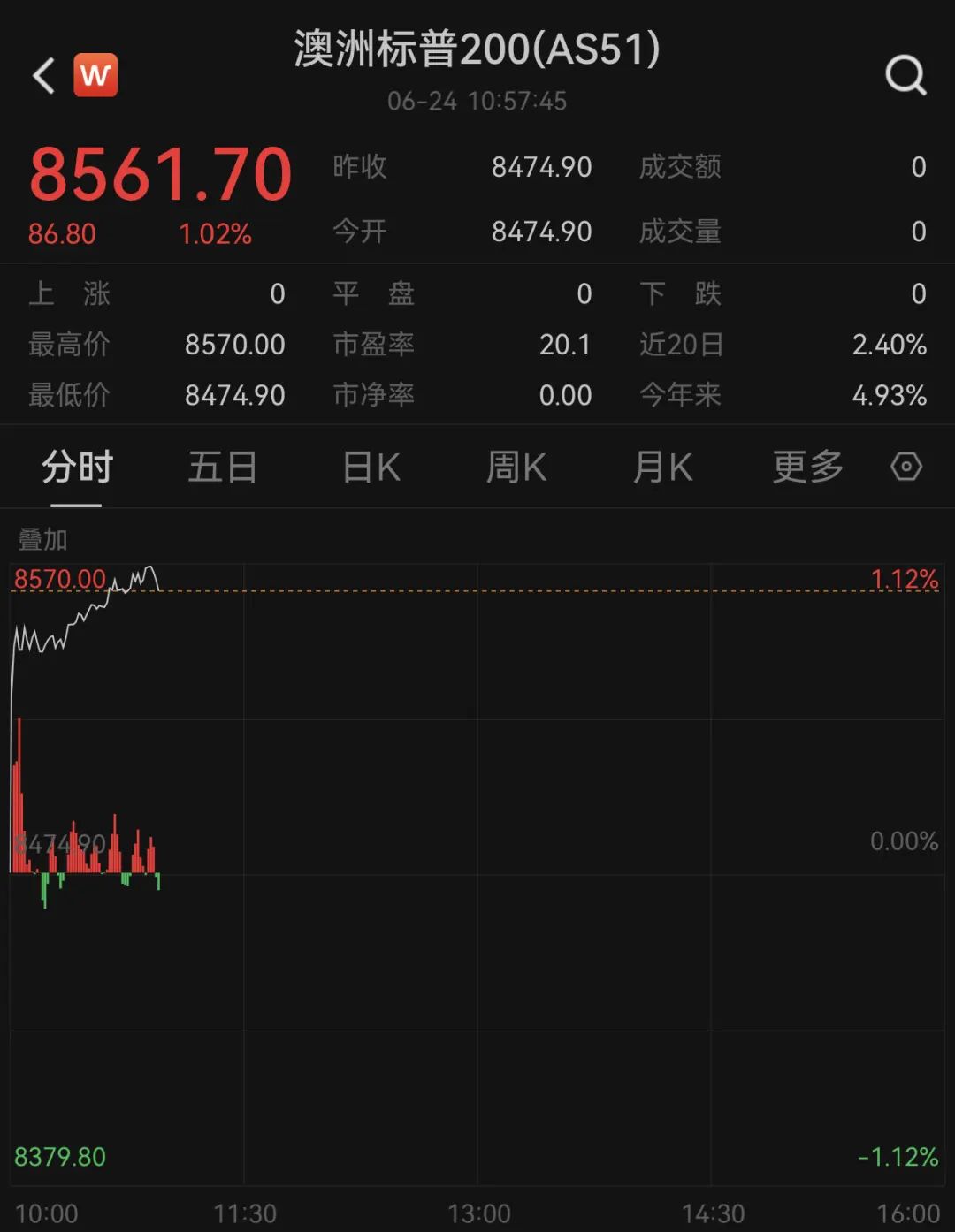 亚太市场，普涨！A股，拉升！以伊停火最新进展