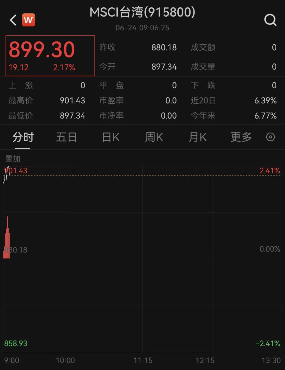亚太市场，普涨！A股，拉升！以伊停火最新进展