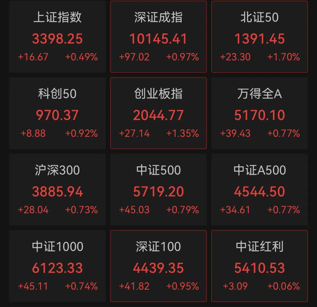 亚太市场，普涨！A股，拉升！以伊停火最新进展