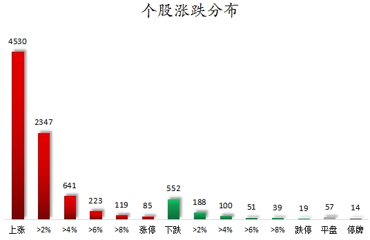 配资导航 |数据复盘丨人形机器人、固态电池等概念走强   69股获主力资金净流入超亿元