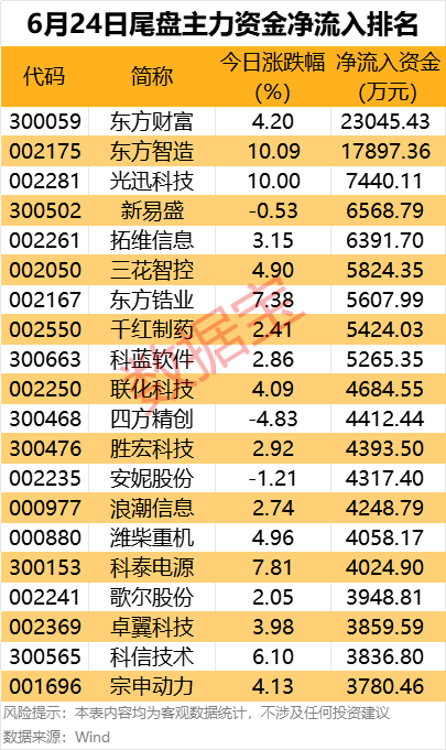 主力资金丨5股获主力资金重点出击