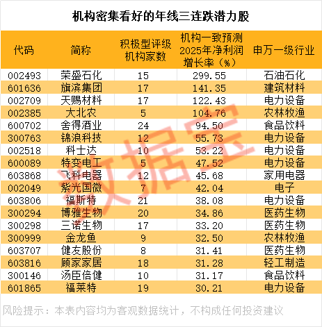 18只超跌潜力股出炉，固态电池概念股入榜