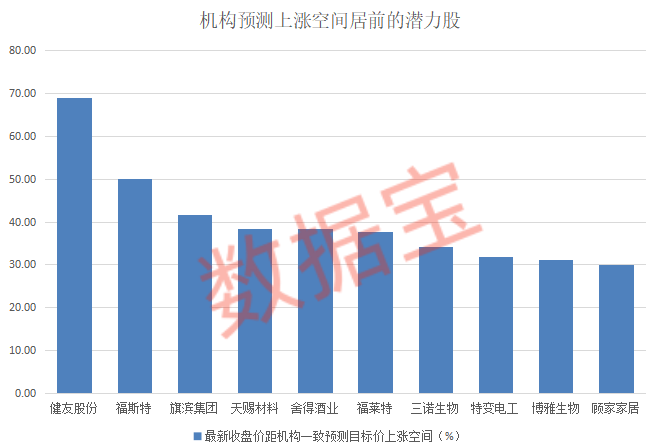 18只超跌潜力股出炉，固态电池概念股入榜