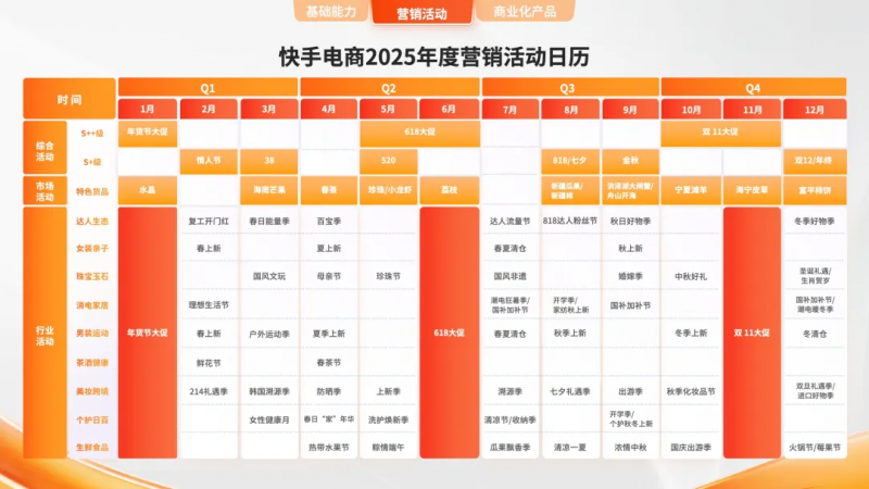 快手电商商家全域经营指南发布，做好四大场域开启全域增长