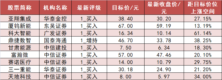 【24日资金路线图】电力设备板块净流入126亿元居首 龙虎榜机构抢筹多股