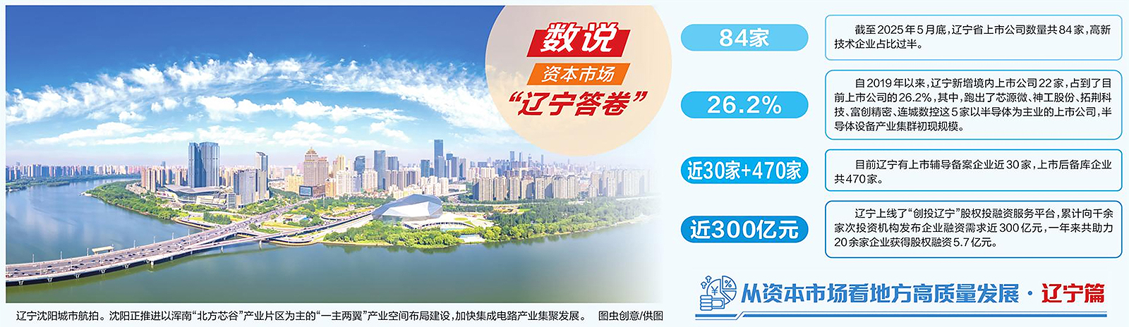 工业基础是“土壤”，产业集聚是“阳光”，科教基因是“种子”——“芯”火“辽”原已成势 资本市场擎起半导体设备“第三极”