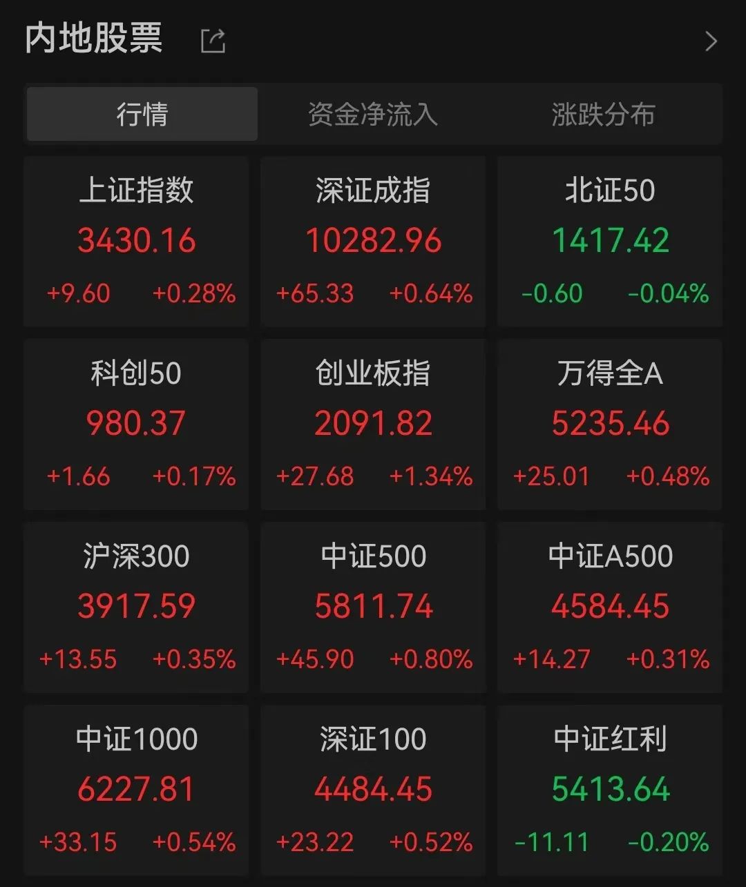 超600%！复牌暴涨！