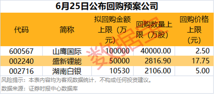 上半年业绩暴增股抢先看，这3股净利润同比预增超两倍！
