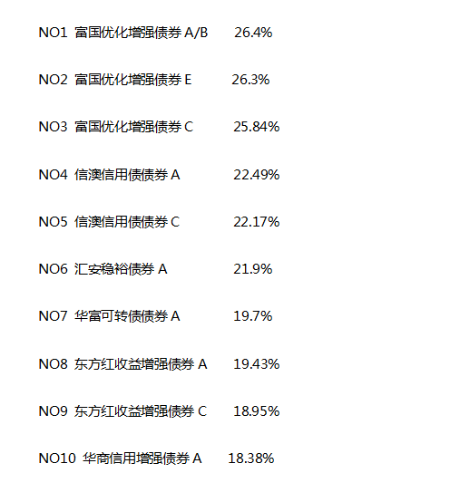 “固收＋”厚积薄发，寻找实力派（上）