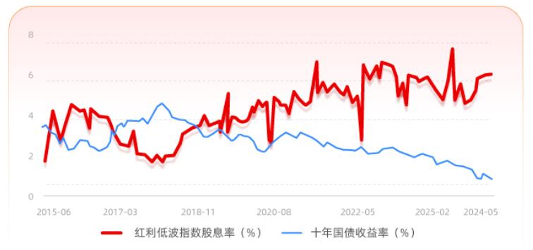 红利+低波，这只指数为何被“聪明钱”悄悄加仓？ ——兴银中证红利低波动指数基金重磅首发中
