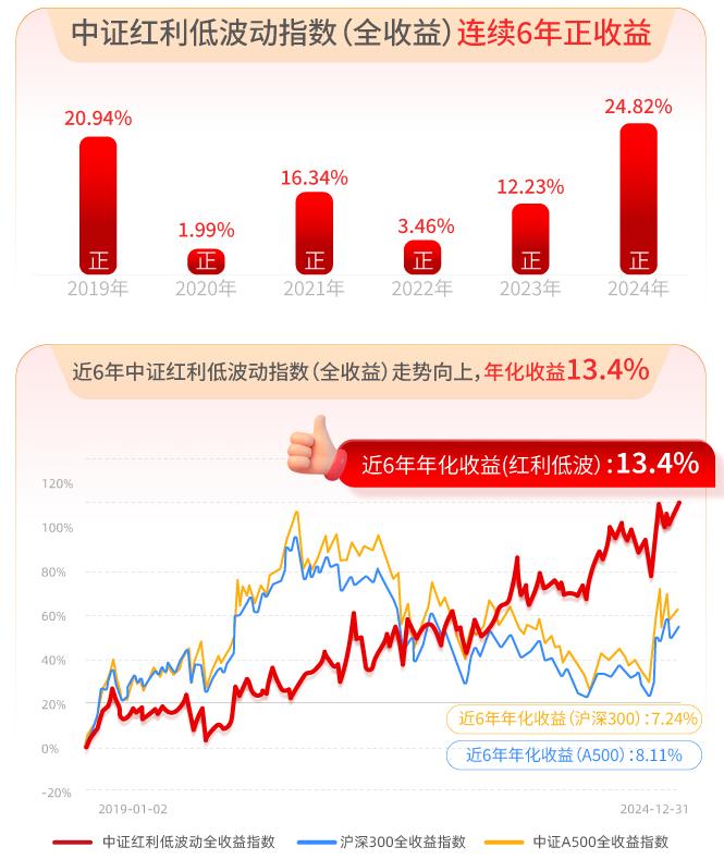 红利+低波，这只指数为何被“聪明钱”悄悄加仓？ ——兴银中证红利低波动指数基金重磅首发中