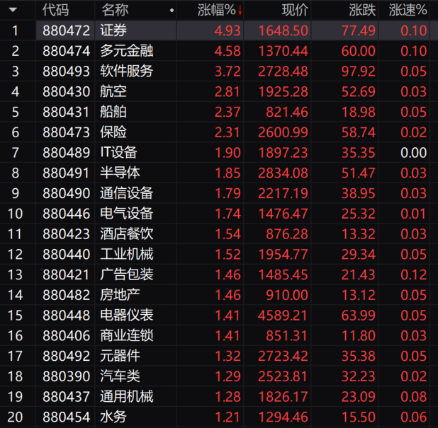 3.6万亿重磅！中国股市，彻底爆发！