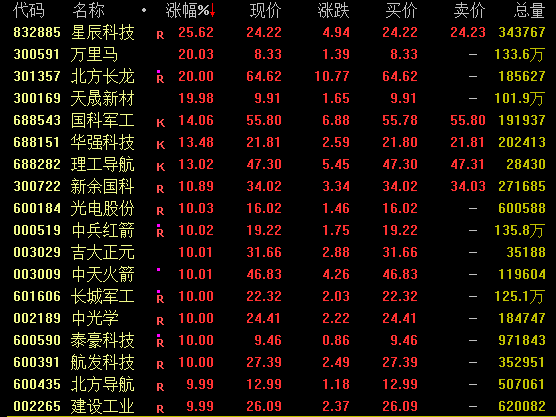 午后，全线爆发！