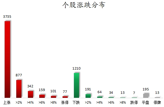 配资导航 |数据复盘丨证券、国防军工等行业走强   62股获主力资金净流入超1亿元